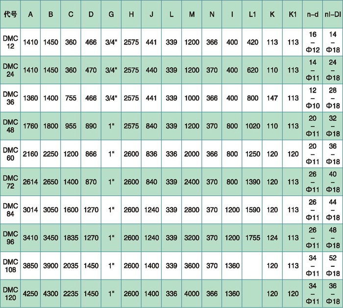 脉冲袋式除尘器