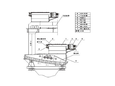 RVHB-II型微动力除尘装置