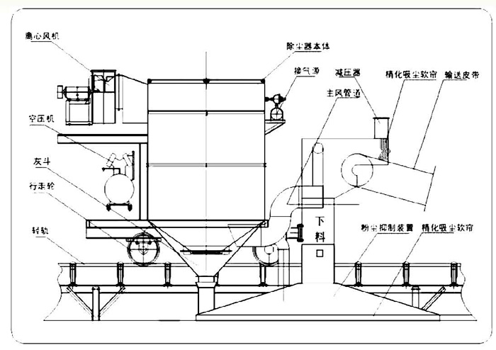 RVHB-II型徽动力除尘装置